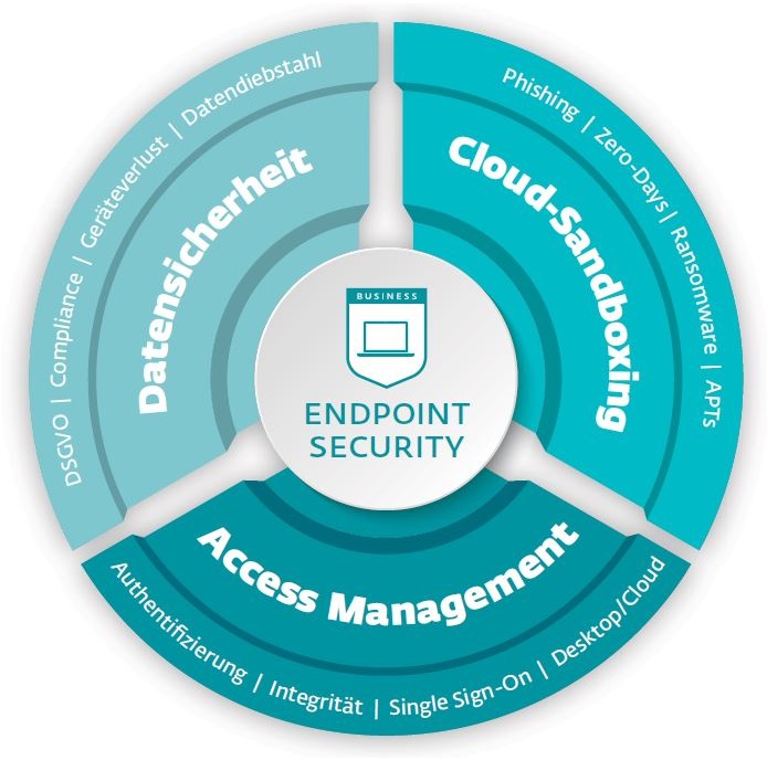 Eset-Security