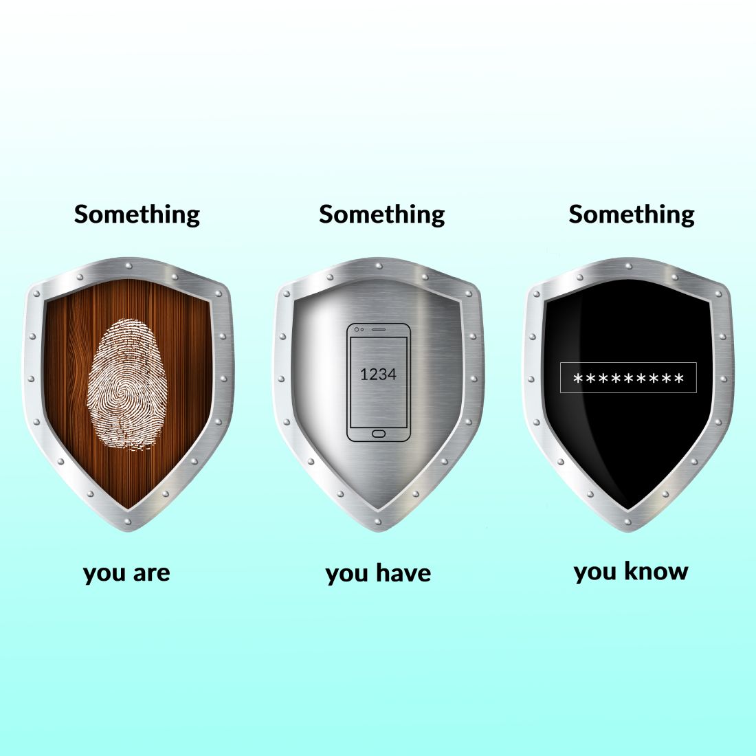 multifaktor-auth