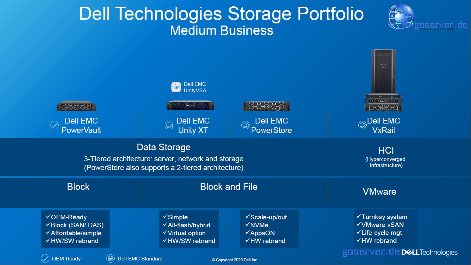 Storage-Overview